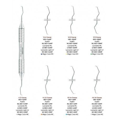 CURETTE GRACEY 1807