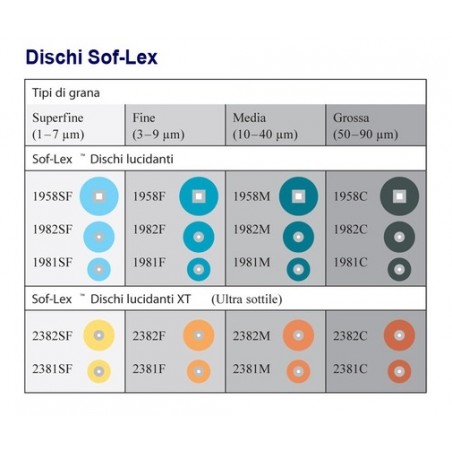 DISCHI ABRASIVI SOFLEX POPON 1958SF 15,8mm SuperFine-Celesti