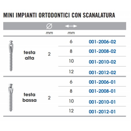 MINI IMPIANTO ORTODONTICO CON SCANALATURA