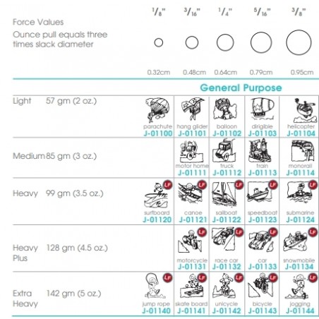 ELASTICI INTRAORALI DI VARIE FORZE E DIMENSIONI ROCKY MOUNTAIN