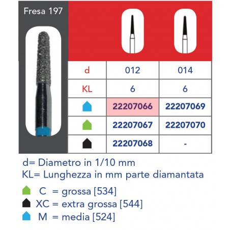 FRESE DIAMANTATE CONICHE A PUNTA ARROTONDATA