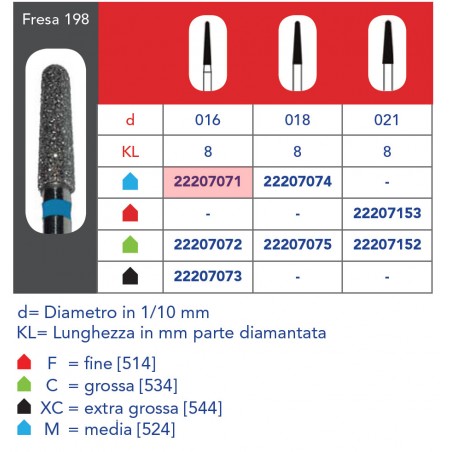 FRESE DIAMANTATE CONICHE ARROTONDATE