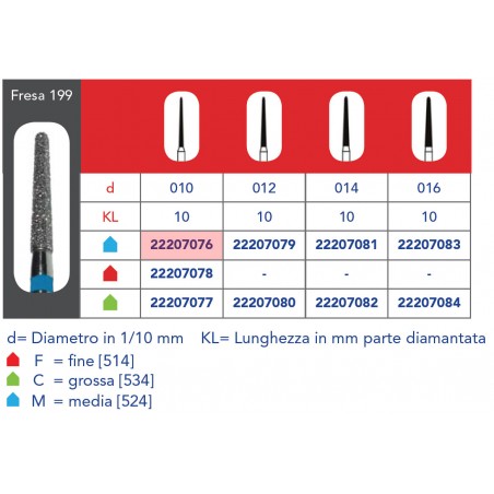 FRESE DIAMANTATE CONICHE ARROTONDATE